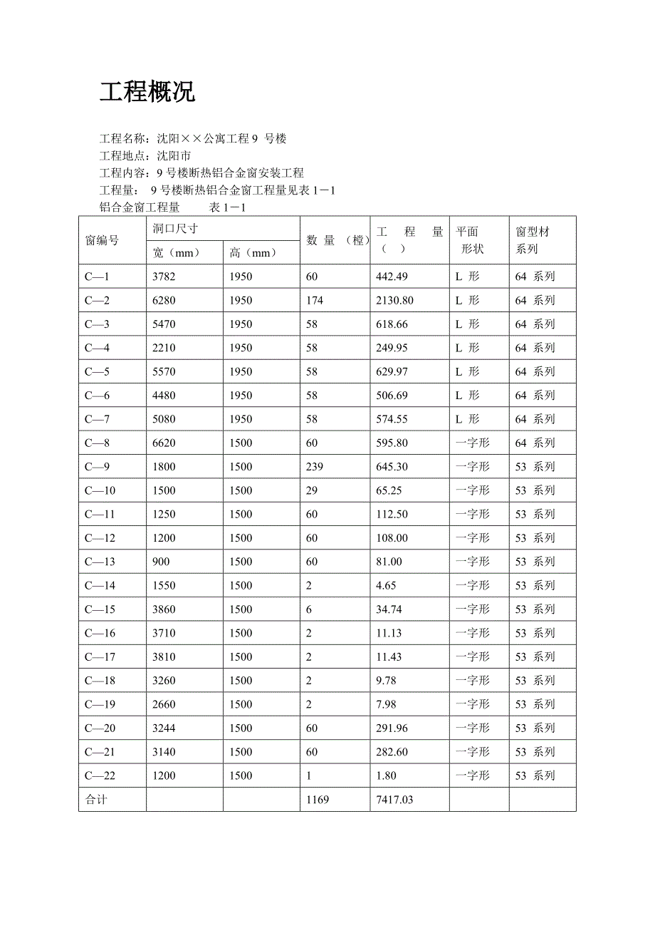 沈阳某公寓断热铝合金窗安装工程施工方案.doc_第2页