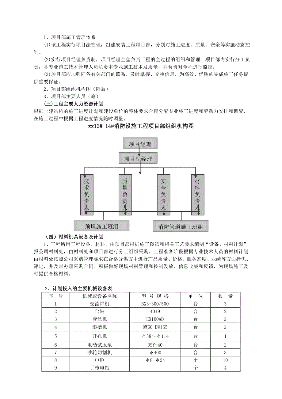 江苏某住宅楼工程消火栓系统施工组织设计.doc_第3页