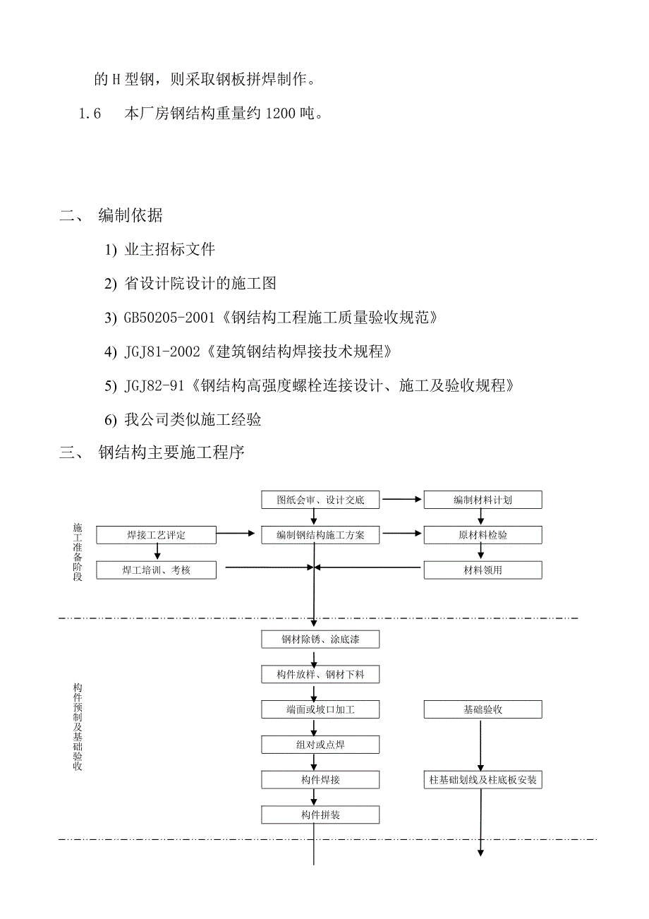 江苏某化工项目大型多层钢结构厂房施工方案(附图).doc_第2页