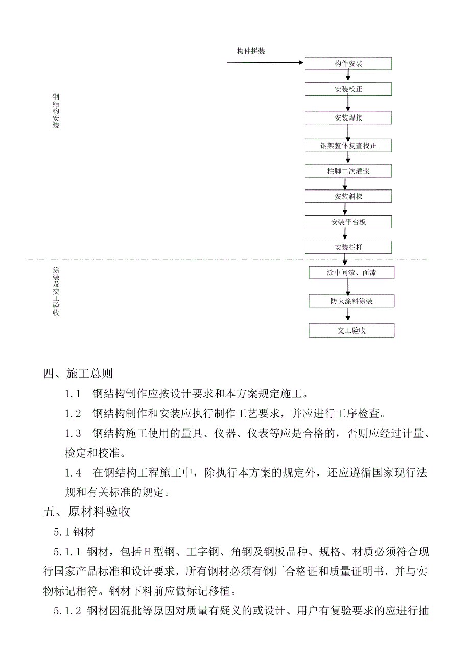 江苏某化工项目大型多层钢结构厂房施工方案(附图).doc_第3页