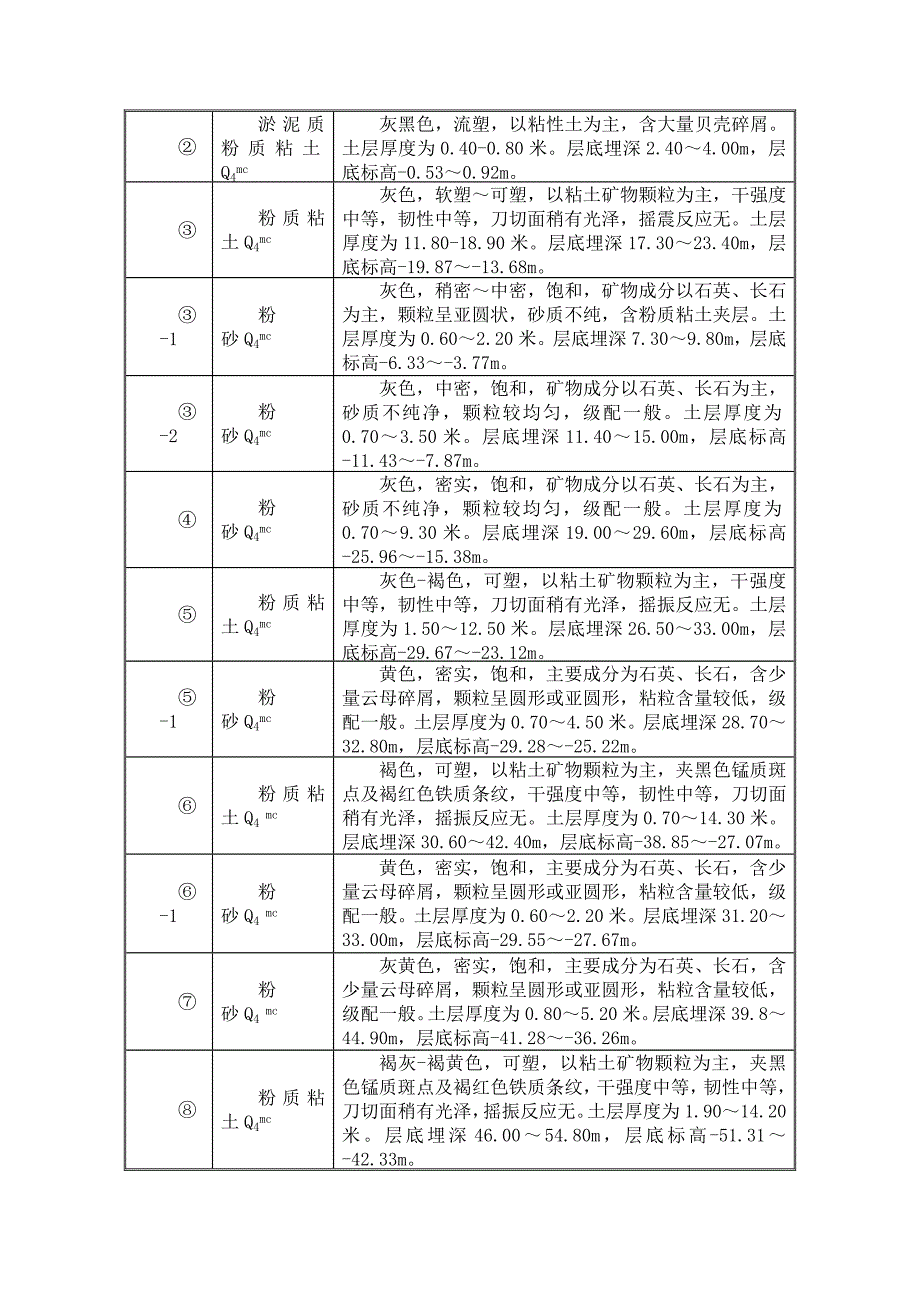 河北某高层商业办公建筑群塔布置施工方案(框剪结构、含桩基础计算书).doc_第3页