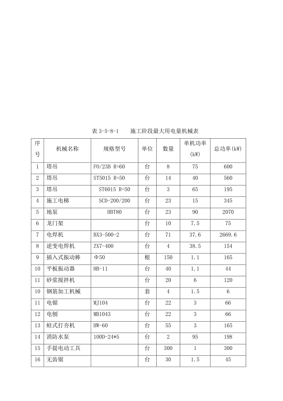 河北某高层商业综合体项目施工现场临时用电方案(附示意图).doc_第3页