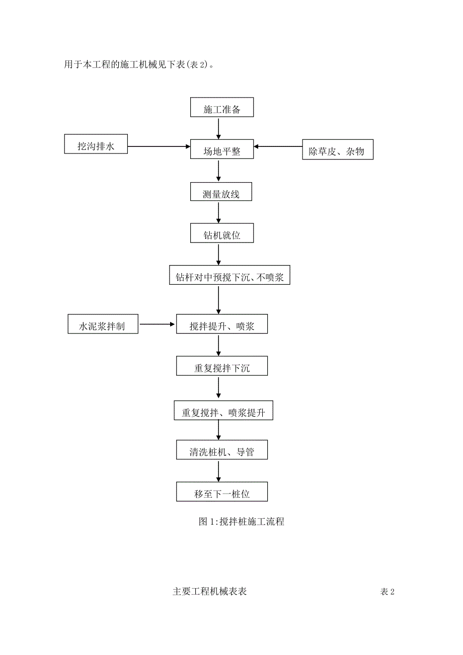 江苏某重件码头船坞工程水泥搅拌桩施工方案.doc_第2页