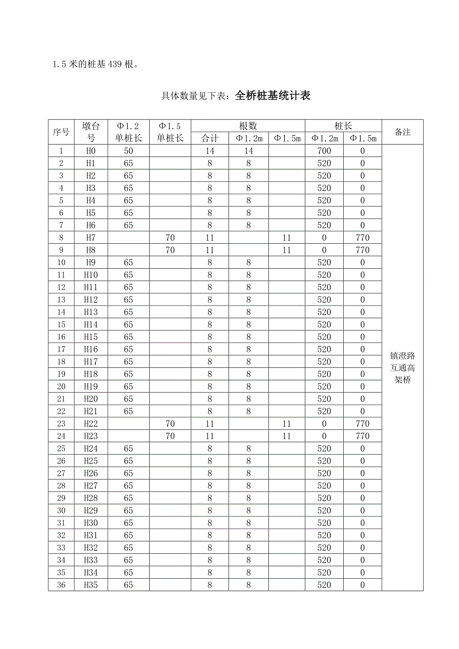 江苏某一级公路合同段高架桥钻孔灌注桩施工方案.doc_第3页