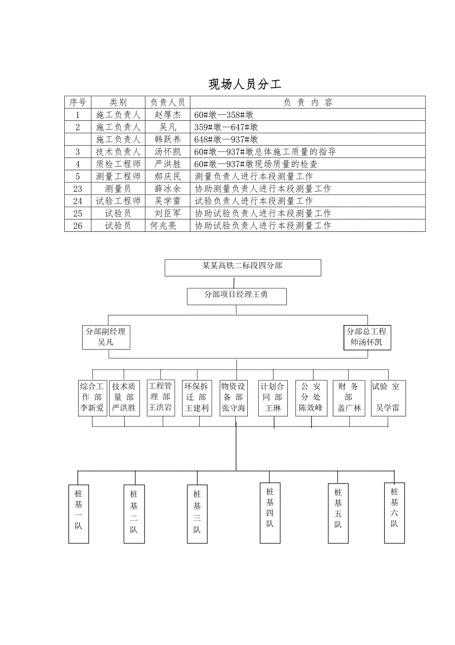 河北某高速公路特大桥桩基钻孔灌注桩施工方案.doc_第3页