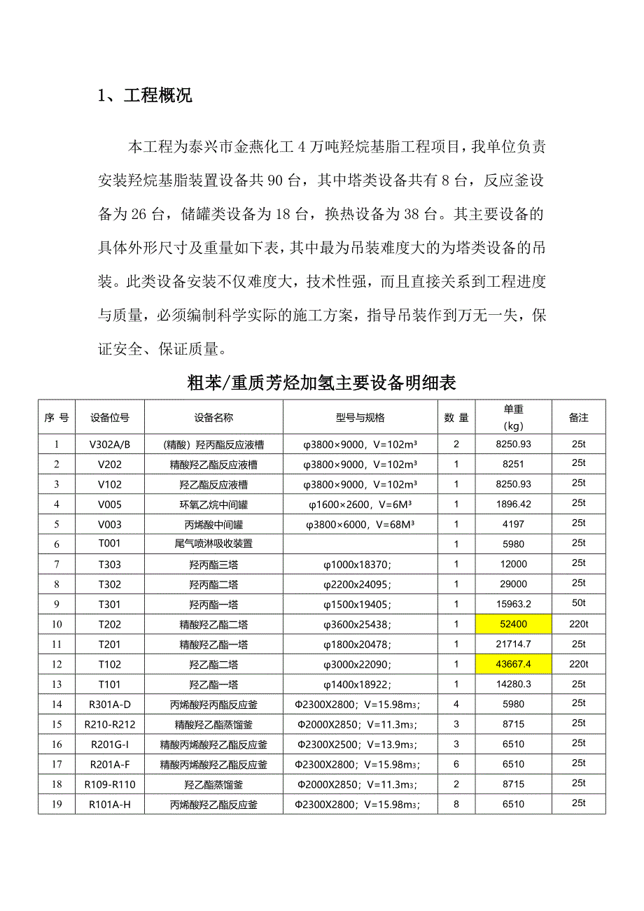 江苏某化工项目大型设备吊装施工方案(含计算书、示意图).doc_第3页