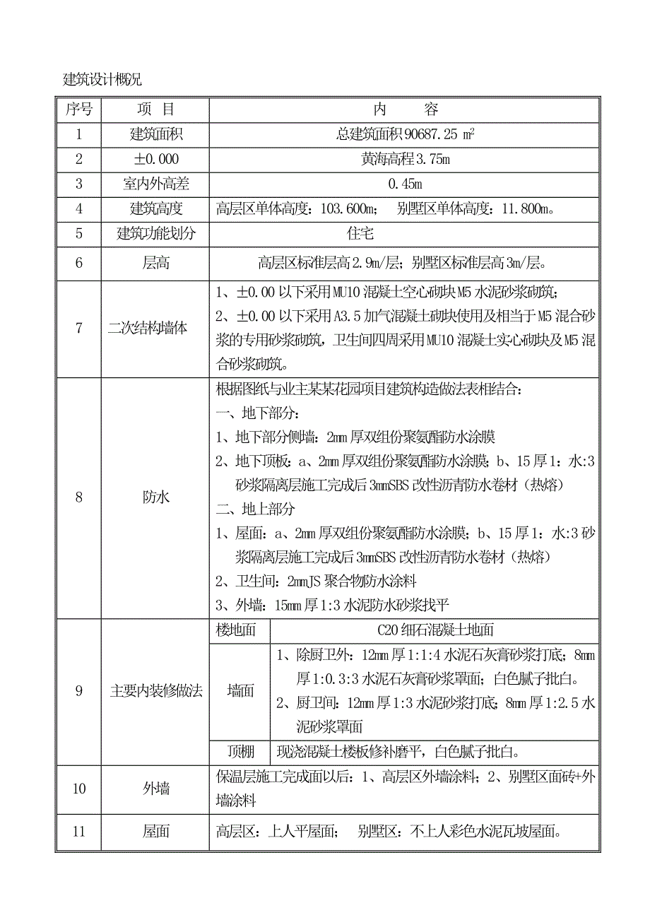 江苏某高层住宅小区二次结构施工方案(附示意图).doc_第3页