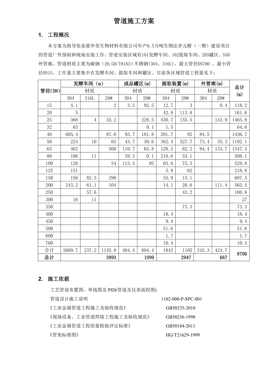 江苏某化工项目管道施工方案(管道焊接、附示意图).doc_第2页