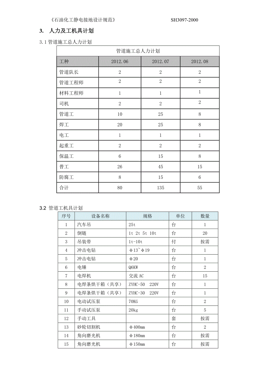 江苏某化工项目管道施工方案(管道焊接、附示意图).doc_第3页