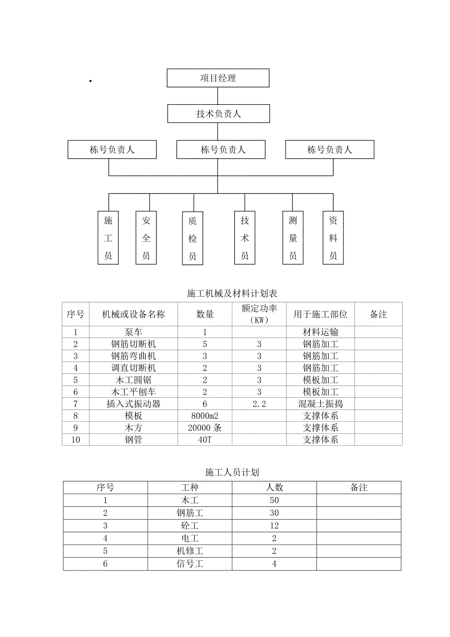 河北某别墅坡屋面施工方案(附做法详图).doc_第3页