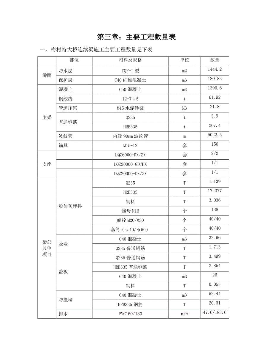 武广客运专线某特大桥连续梁施工方案.doc_第3页