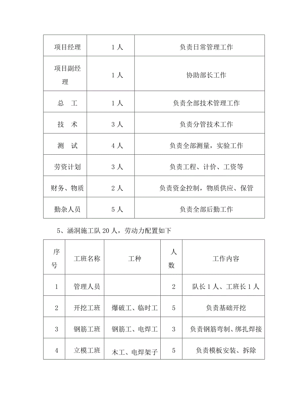 河南某高速公路改扩建工程盖板涵洞施工方案.doc_第3页