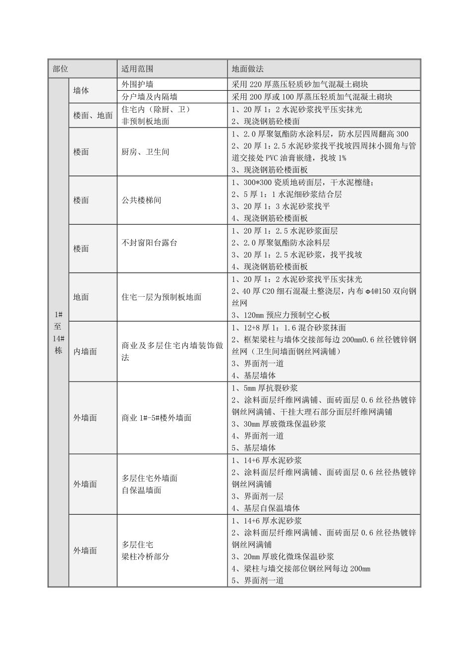 湖南某低层商铺及多层住宅楼装饰装修施工方案.doc_第3页