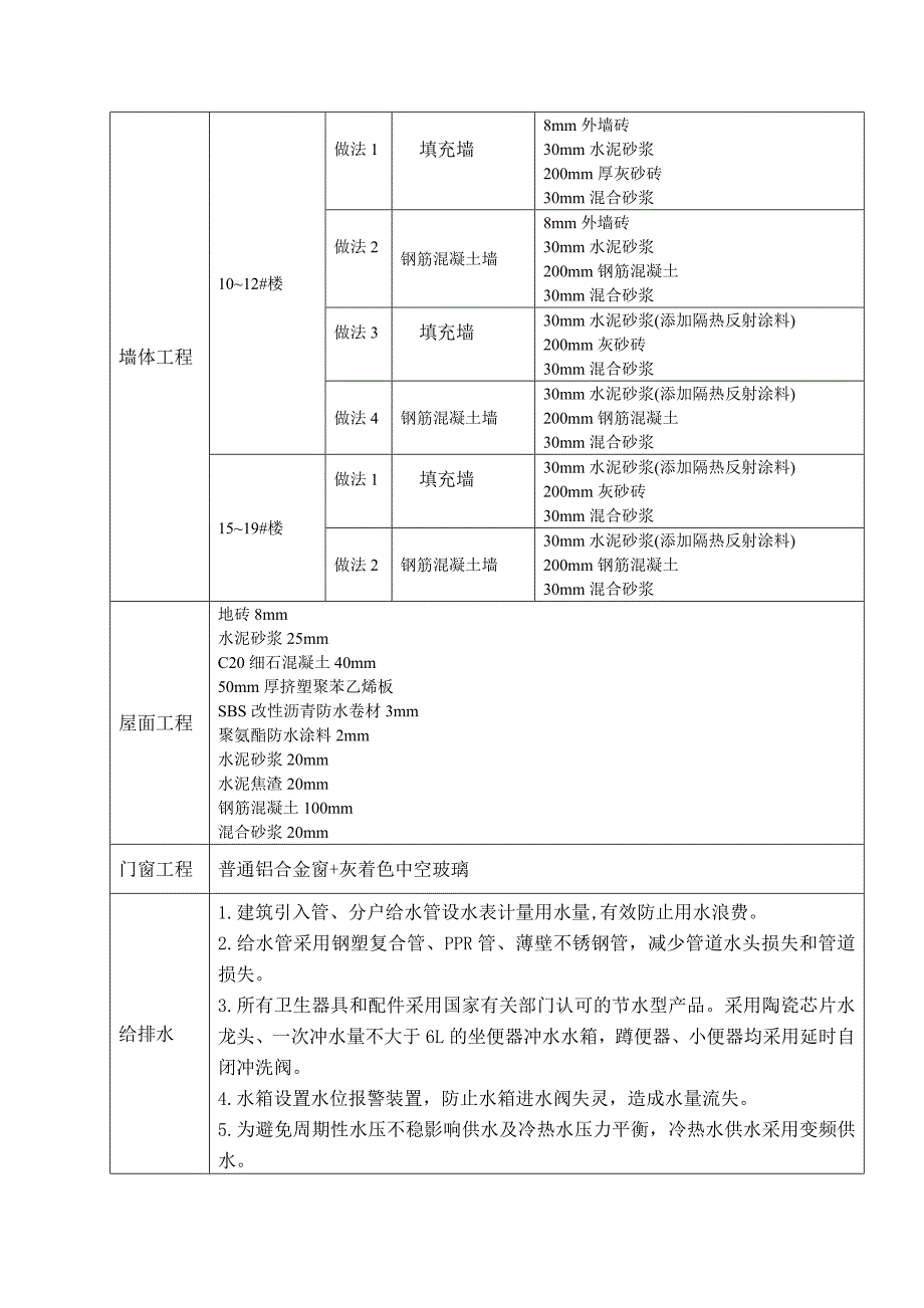 海南某住宅小区二期工程节能工程施工方案.doc_第2页