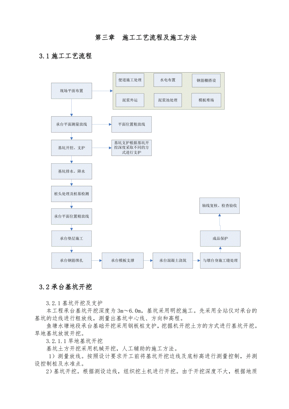 湖北某客运专线特大桥承台施工作业指导书(附示意图).doc_第2页