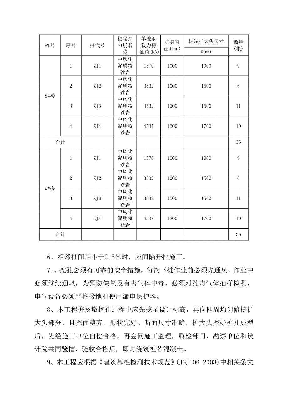 湖北某廉租房项目住宅楼人工挖孔桩基础工程施工方案(专家论证、附示意图).doc_第3页