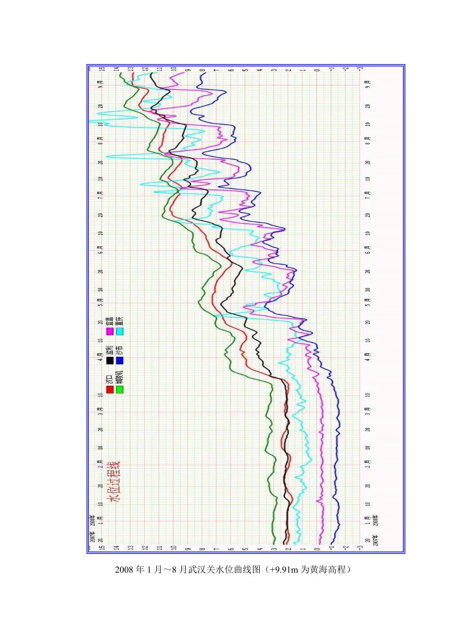 湖北某特大桥主墩承台基坑支护施工方案(钢板桩围堰支护).doc_第2页