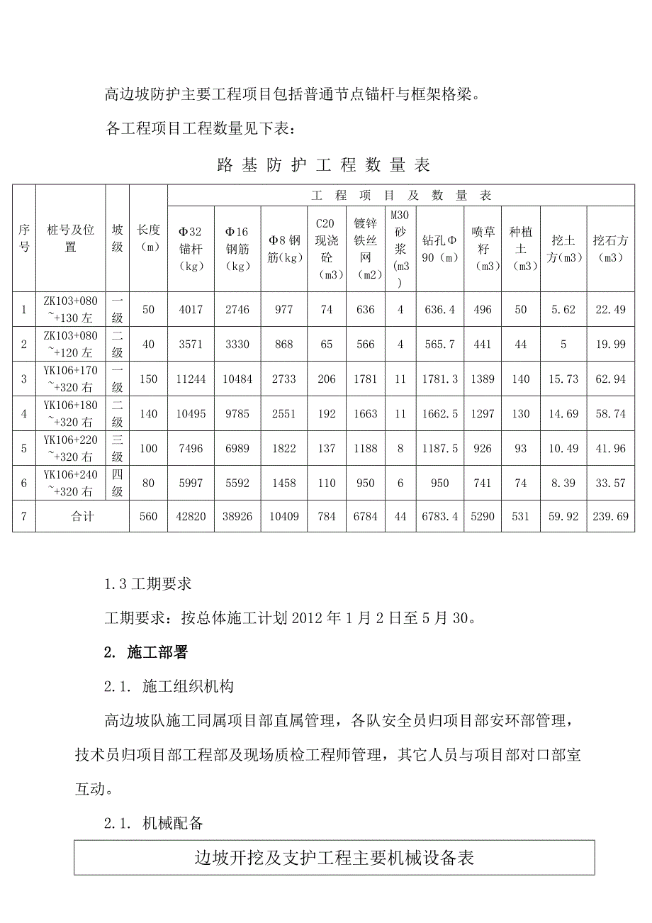 湖南某高速公路合同段高边坡开挖锚杆框架梁防护专项施工方案.doc_第2页