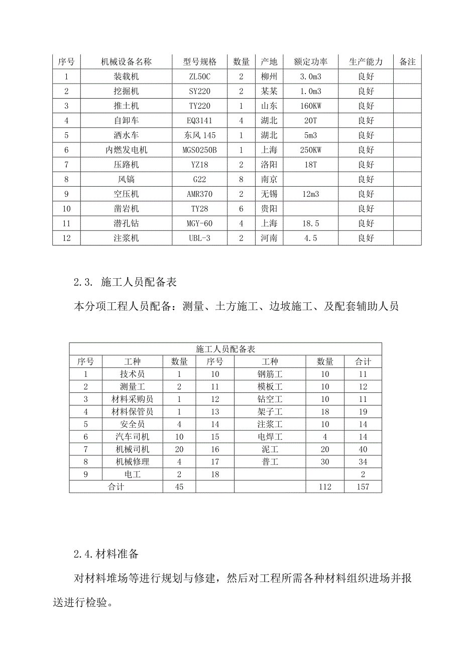 湖南某高速公路合同段高边坡开挖锚杆框架梁防护专项施工方案.doc_第3页