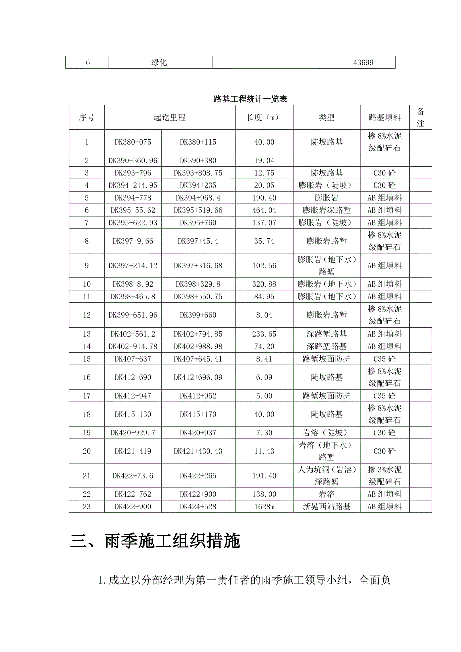 湖南省某铁路工程雨季路基施工方案.doc_第3页