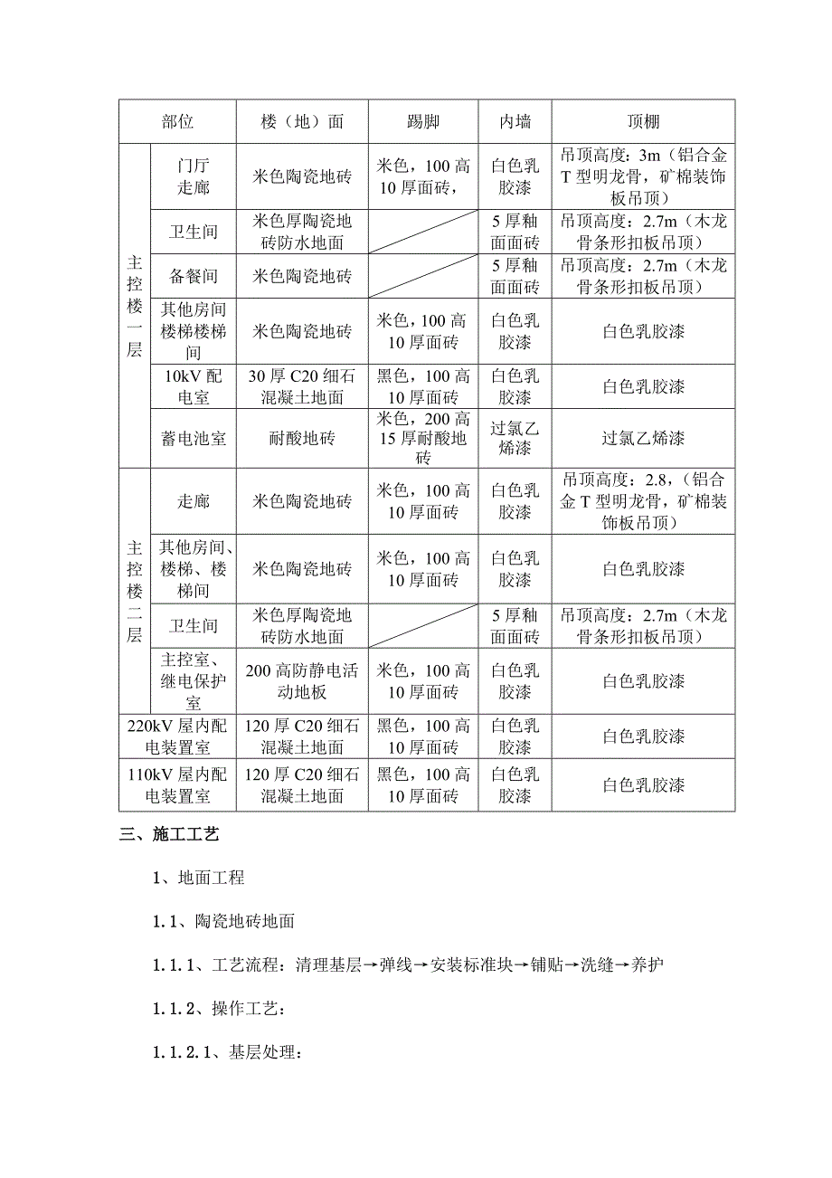 主控楼及配电室装饰装修工程施工方案.doc_第2页