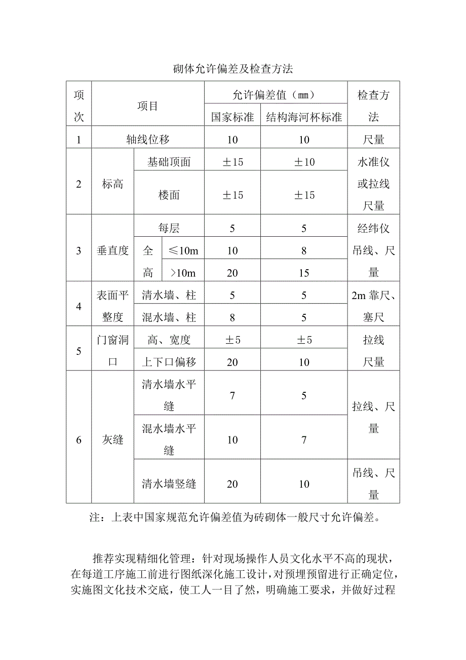 二次结构技术交底#天津#附施工图.doc_第3页