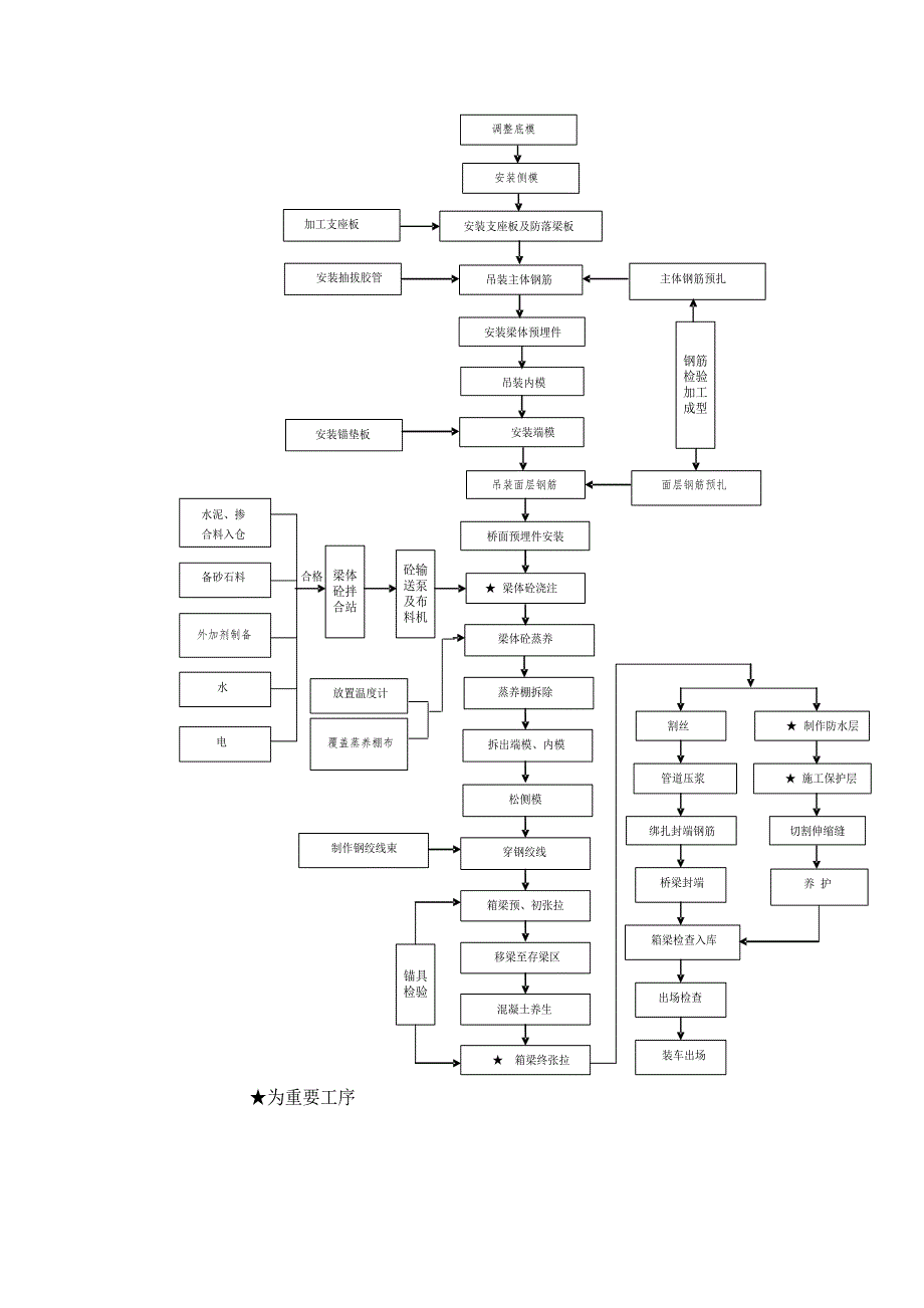 黑龙江某铁路箱梁预制及吊装施工技术方案(简支箱梁).doc_第3页