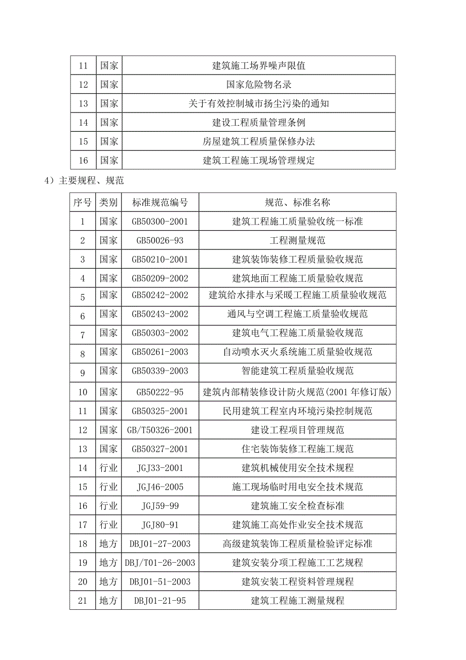 中航技大厦室内装修及机电改造工程施工组织设计1.doc_第2页