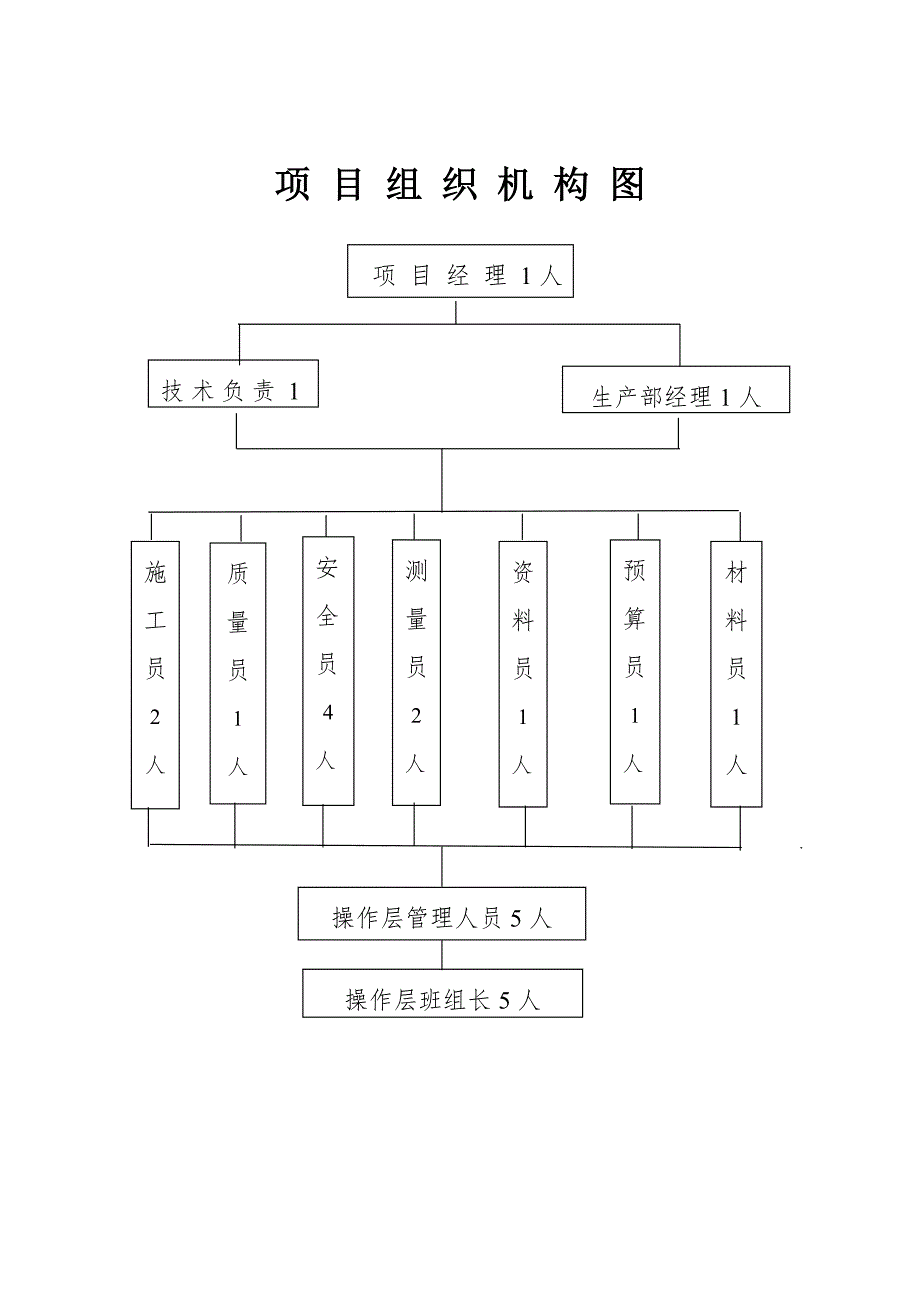 中心医院门急诊楼施工方案.doc_第3页