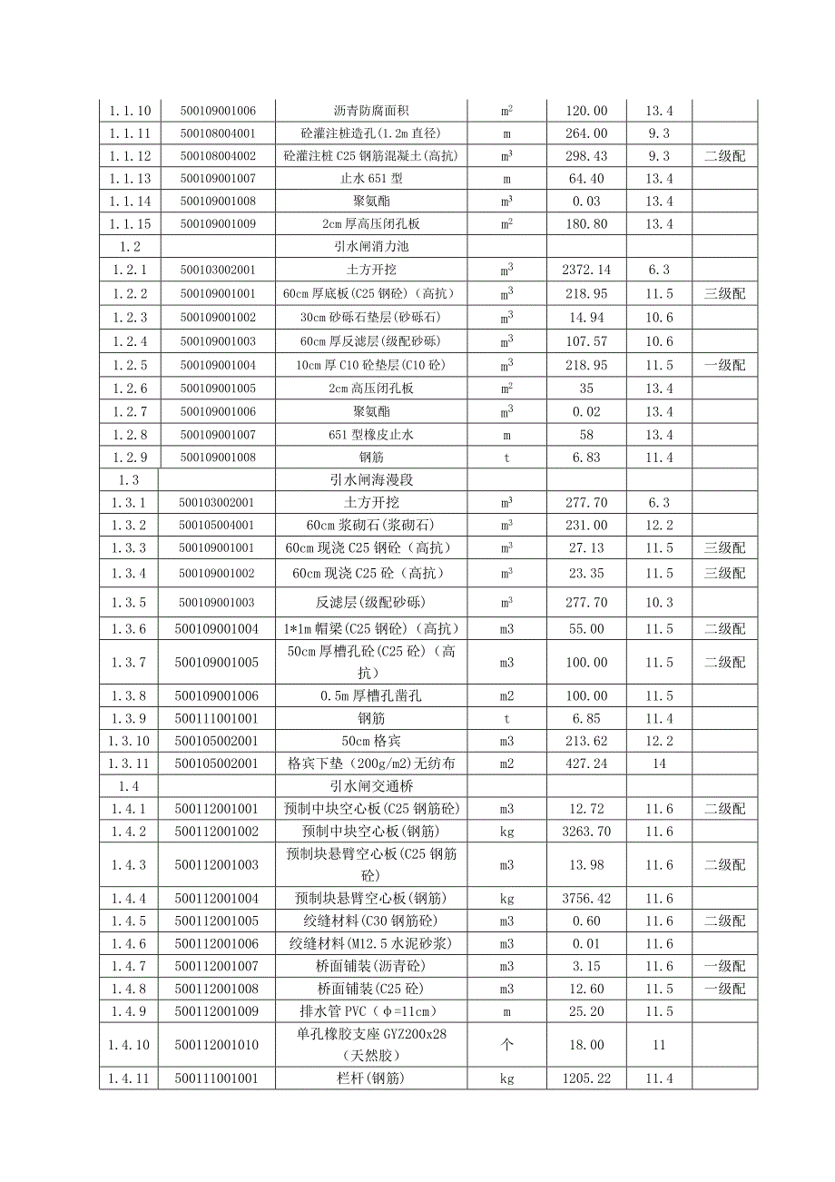 乌斯满水利枢纽工程施工组织设计.doc_第3页