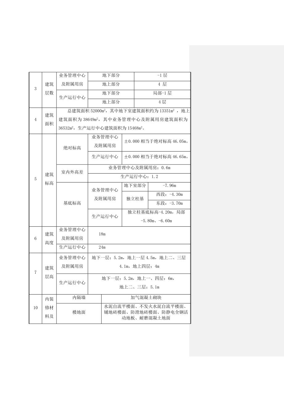 中国人民银行支付清算系统全国处理中心业务用房工程绿色施工申报书.doc_第3页