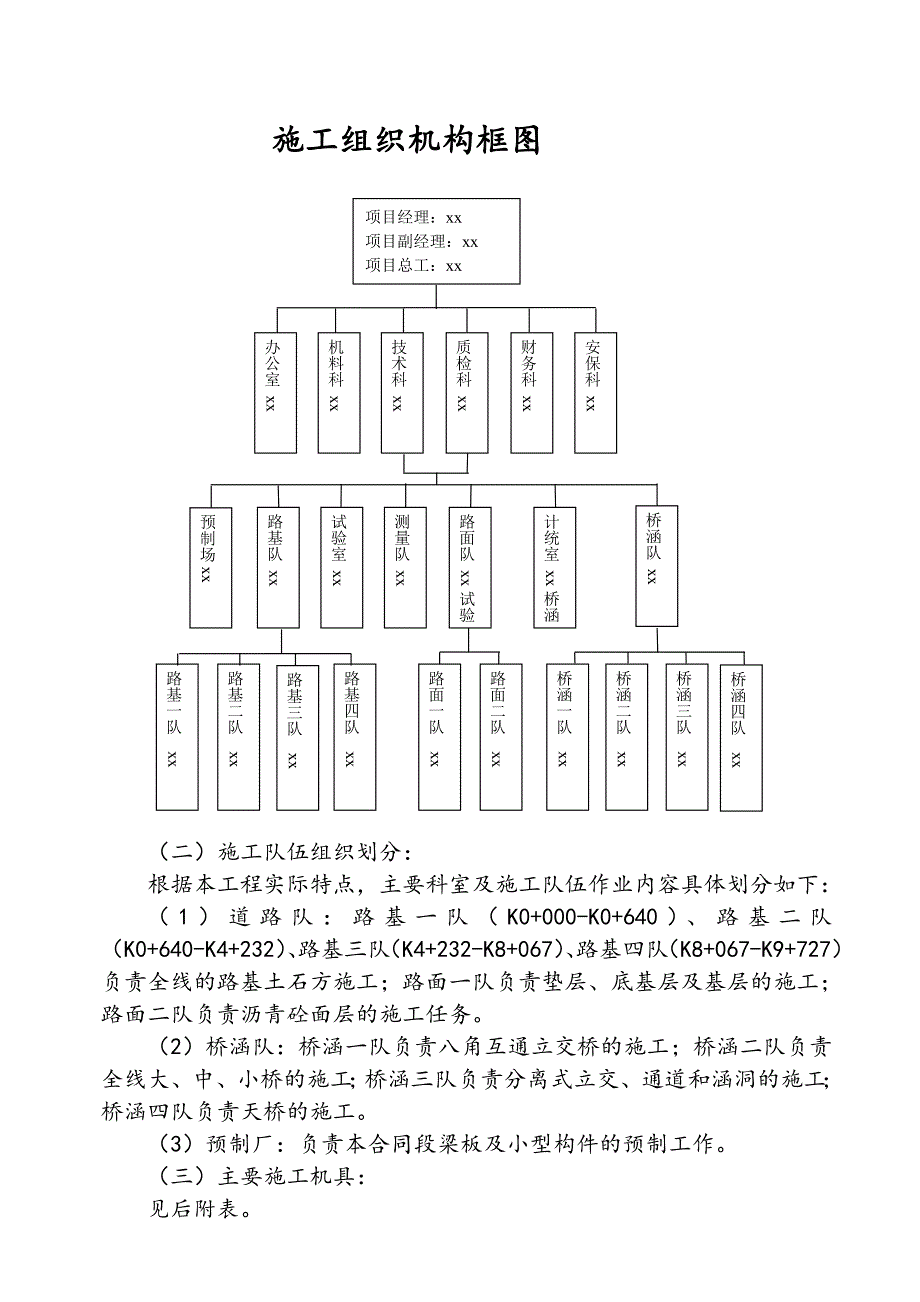 高速公路工程某段道路施工组织设计.doc_第3页