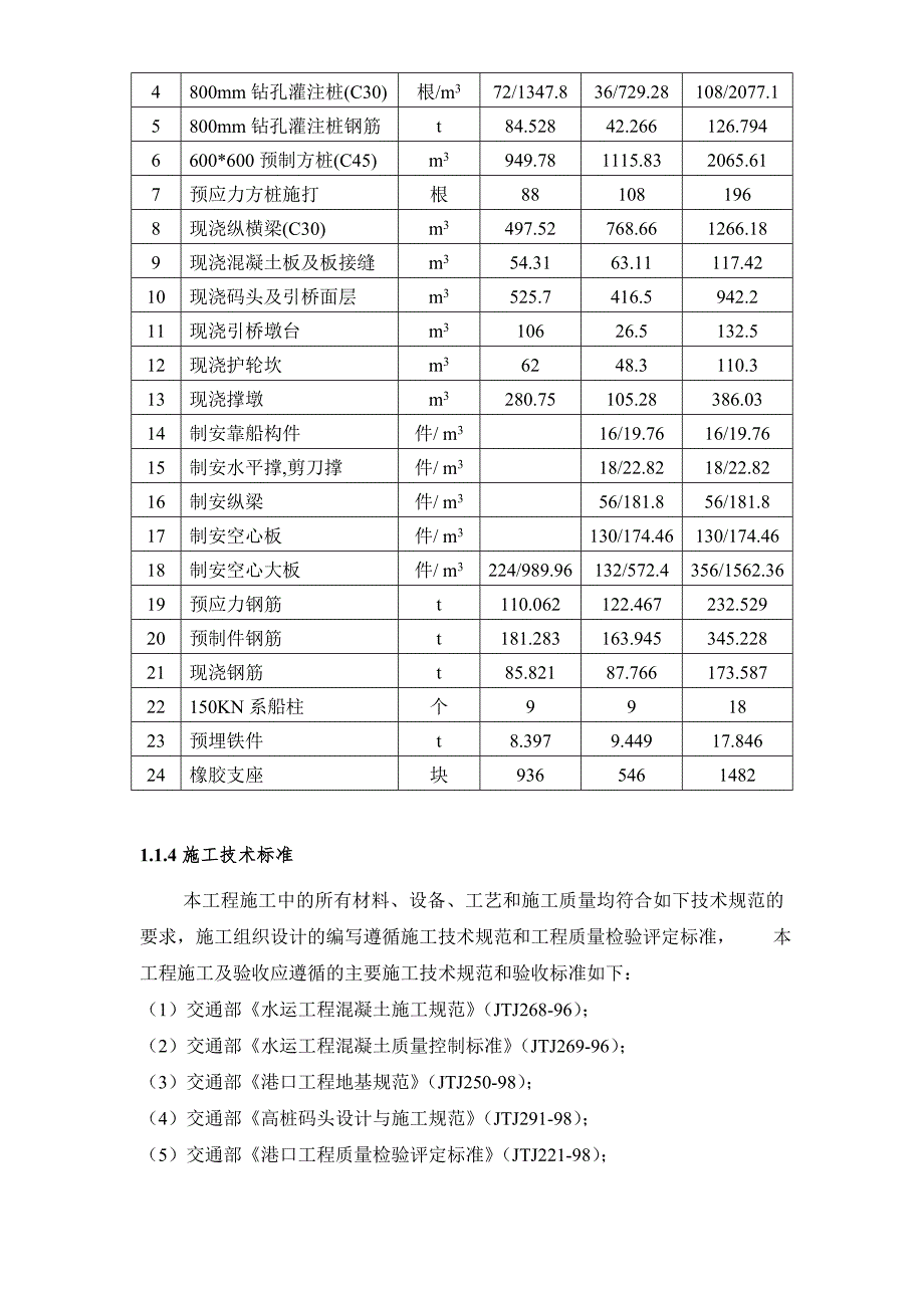 中心渔港一期工程浦东施工组织设计.doc_第2页