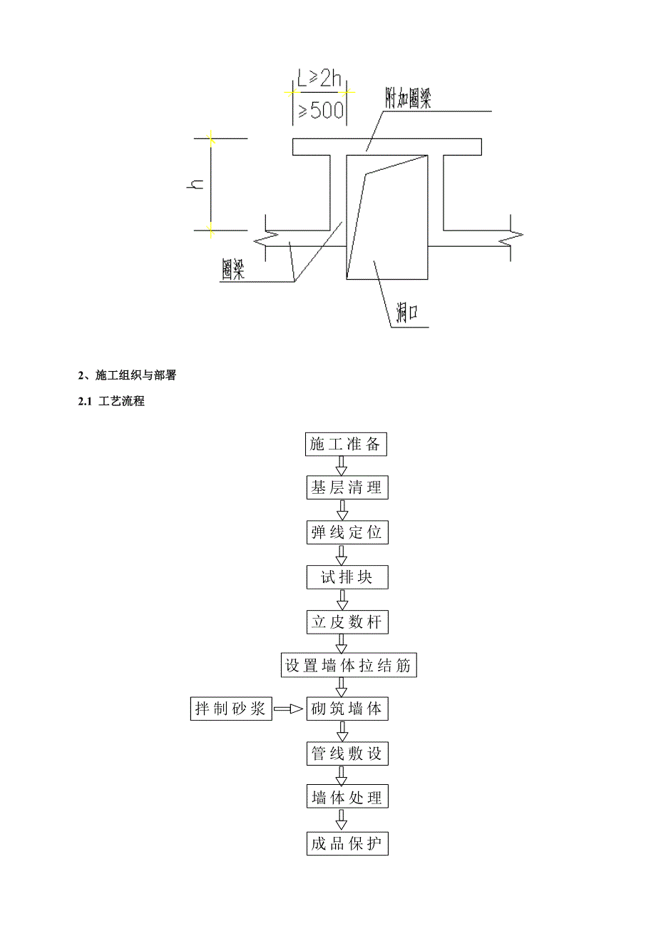 中投上海嘉定新城201工程加气混凝土砌块施工方案.doc_第3页