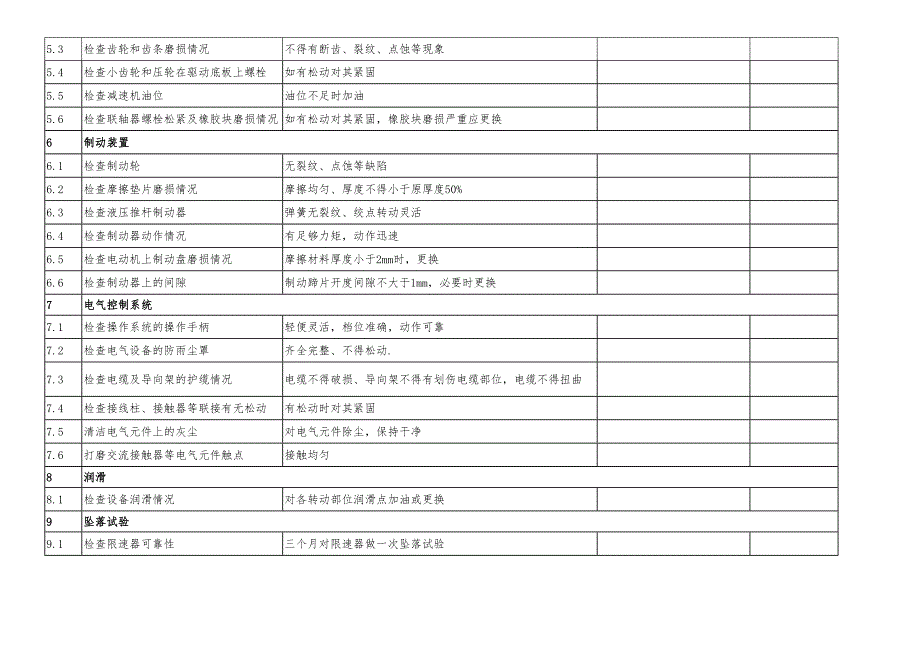 九略—项目法运行规则—（附表33）施工升降机定期保养记录.doc_第2页