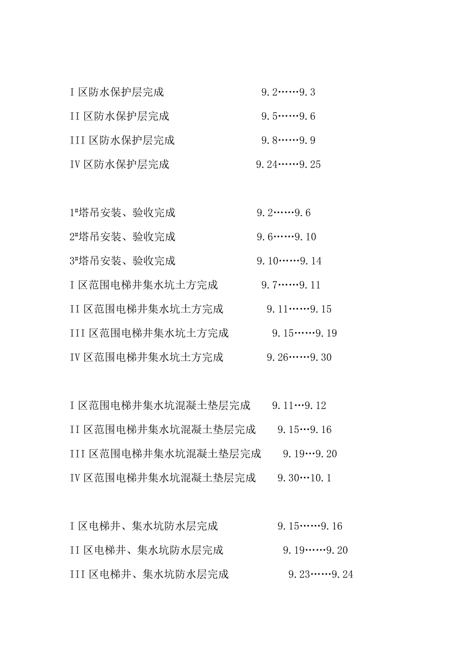 丰汇大厦砼垫层施工方案.doc_第2页