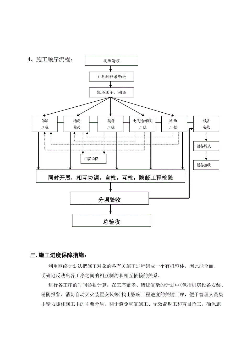 中国农业银行云南省分行中心装饰综合布线工程施工组织设计1.doc_第3页