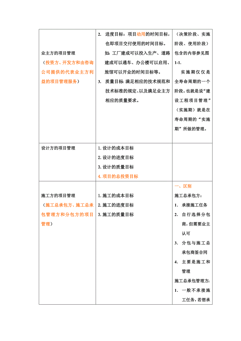 二级建造师(施工管理考点).doc_第2页