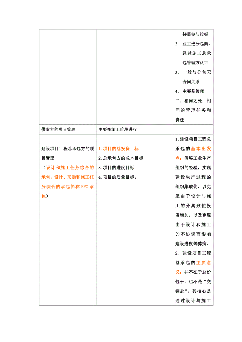 二级建造师(施工管理考点).doc_第3页