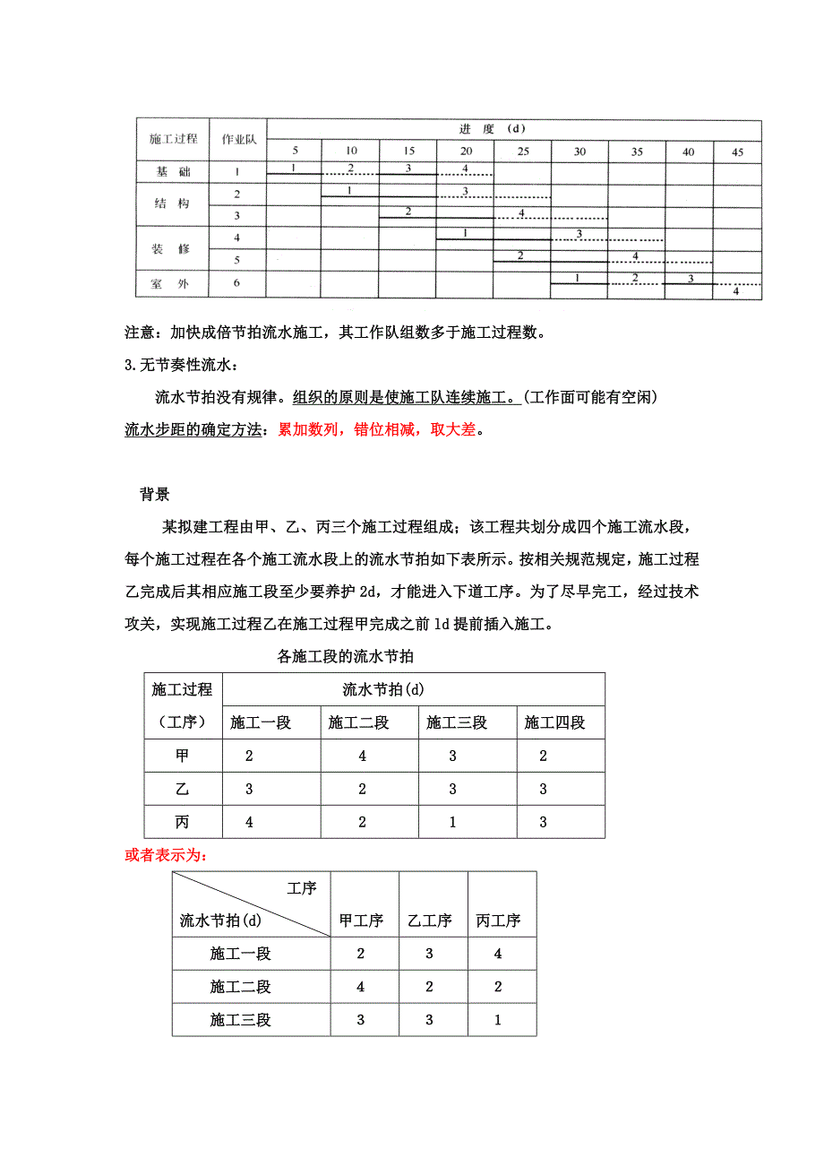 二级建造师流水施工专项讲解.doc_第3页