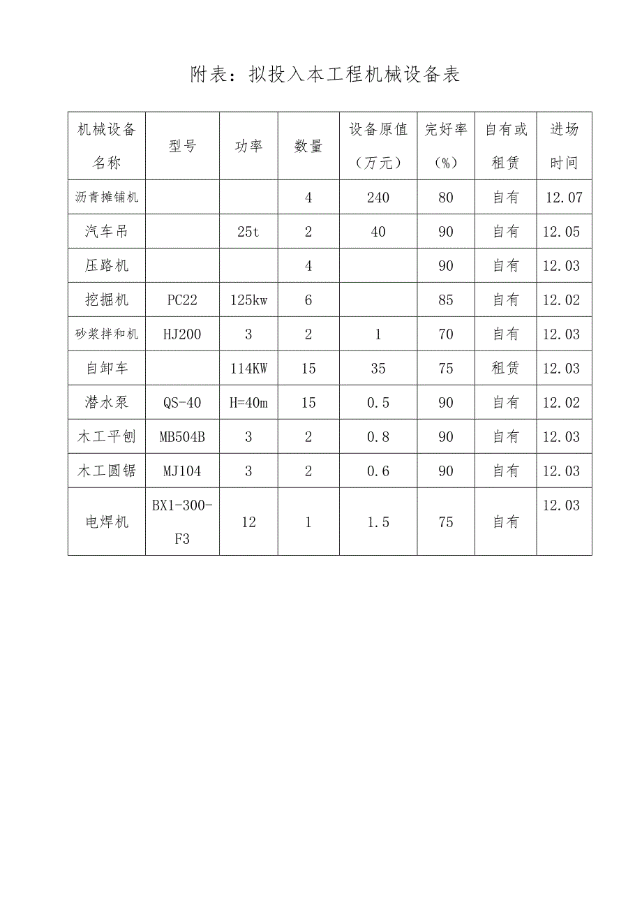 中新宿迁园区工程施工组织设计.doc_第1页