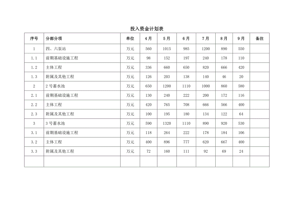 乌鲁木齐污水处理厂施工组织设计.doc_第2页