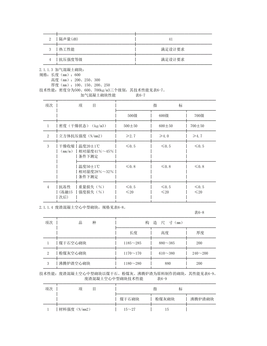 中型砌块墙体砌筑施工工艺标准.doc_第2页