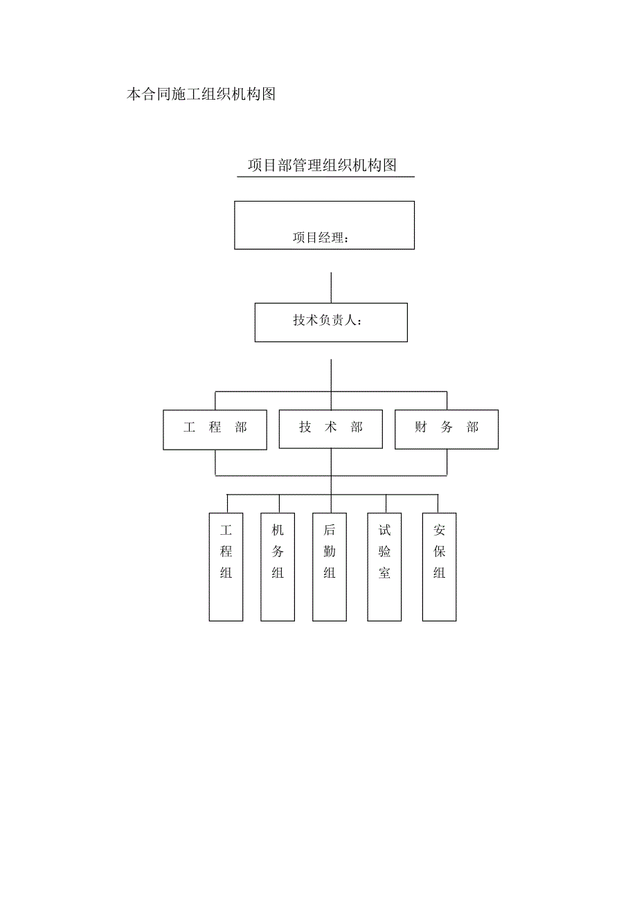 二级公路大修工程施工总结.doc_第3页