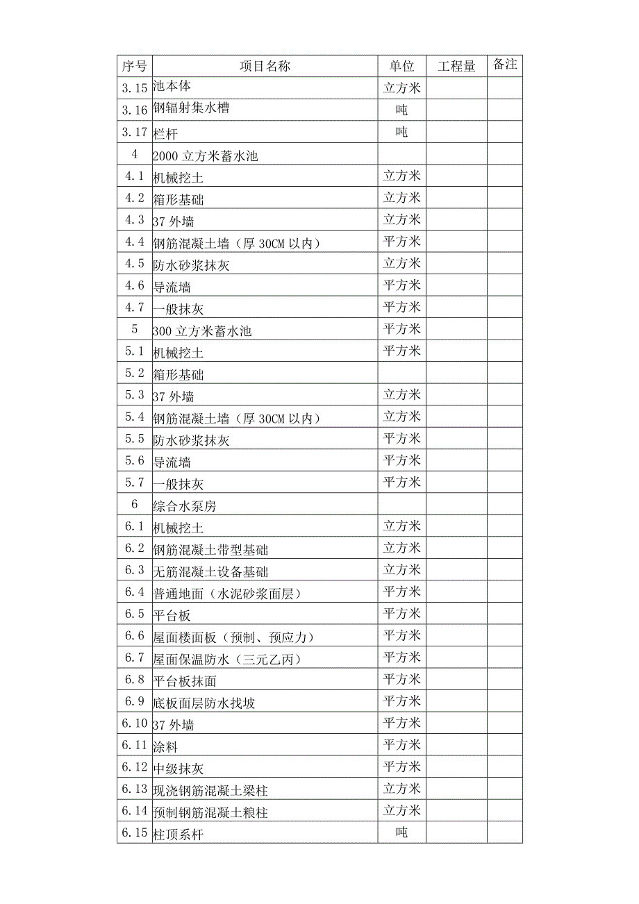 中宁净化站施工组织设计.doc_第3页