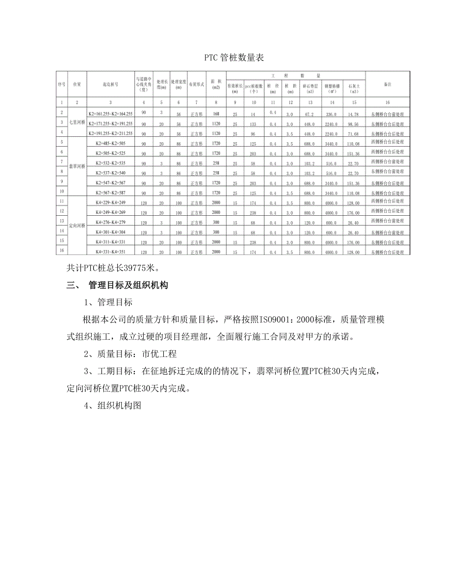 中心大道PTC桩施工组织设计.doc_第2页