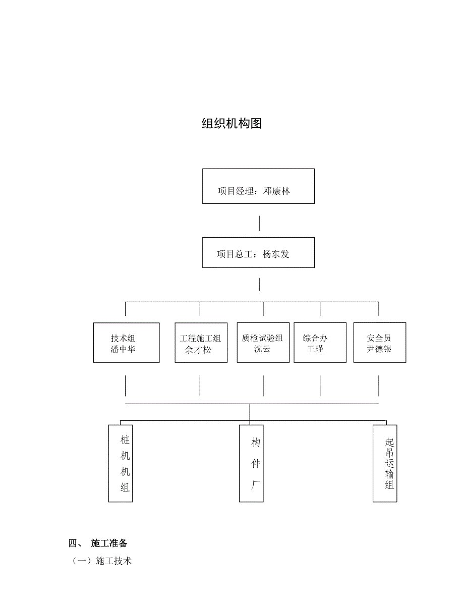 中心大道PTC桩施工组织设计.doc_第3页