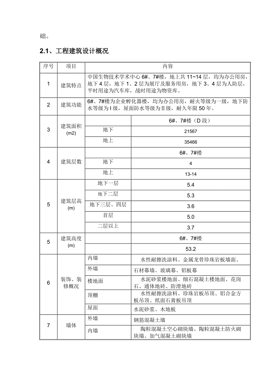 中国生物技术学术中心二期I标段钢筋工程施工方案.doc_第2页