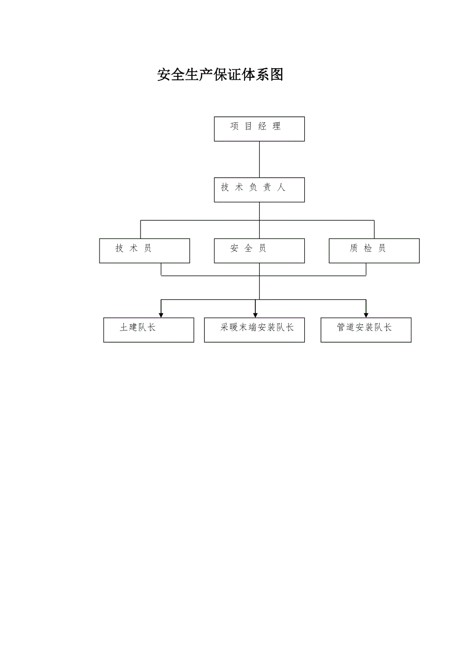 中小企业孵化基地标准化厂房（采暖工程）安全施工组织设计.doc_第3页