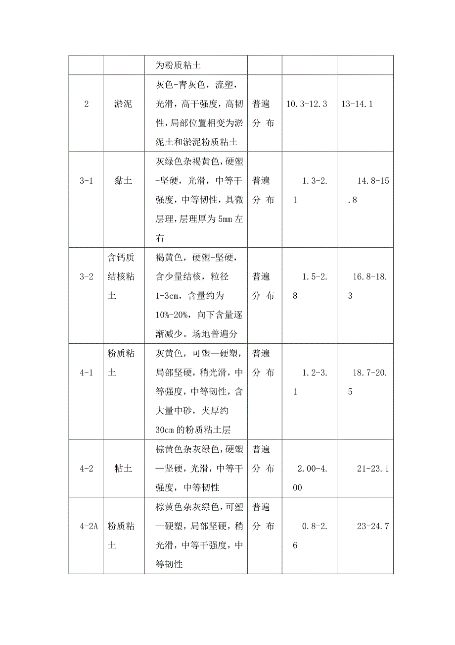 住宅楼基坑开挖施工方案#江苏.doc_第3页